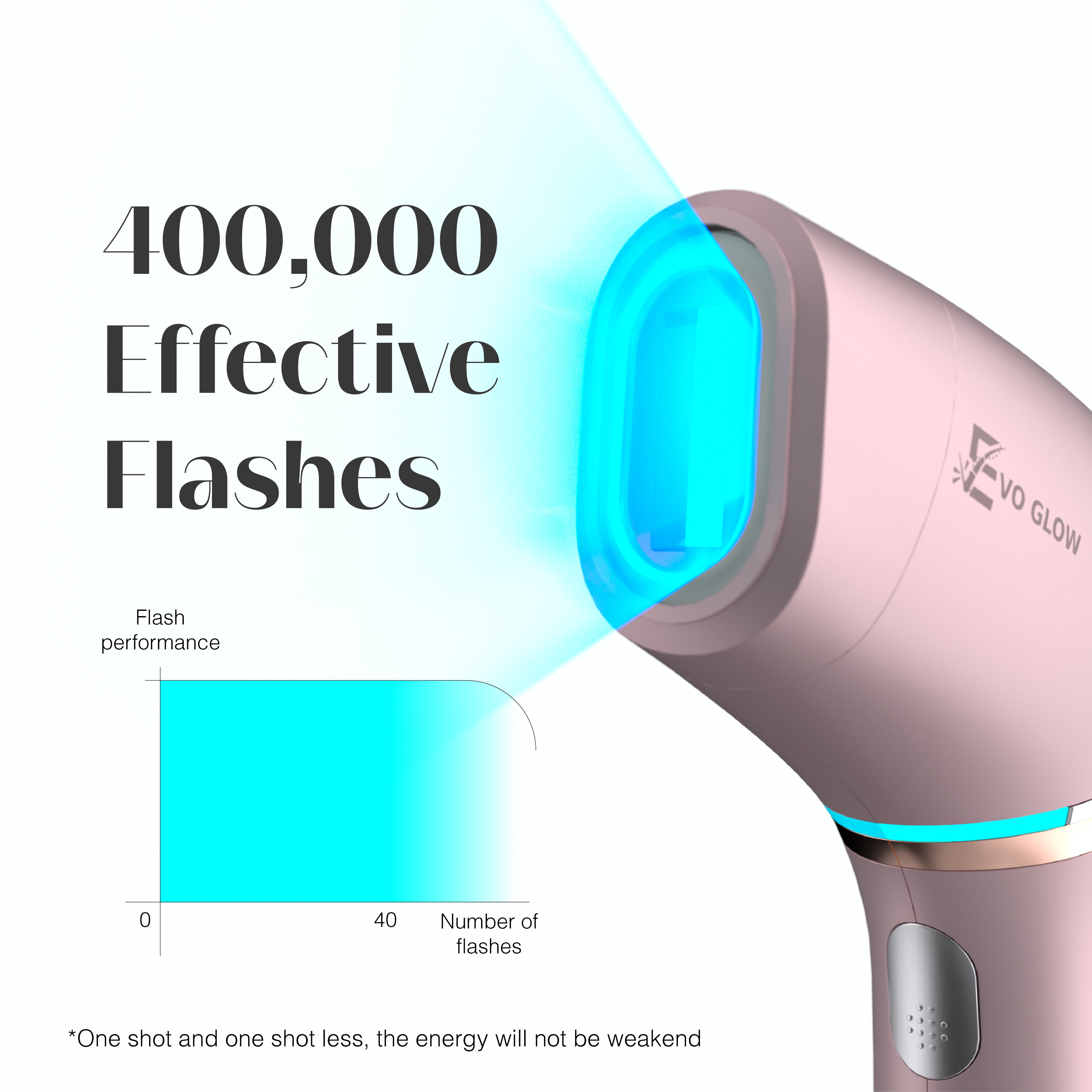 Evo Glow Pro - IPL Hair Removal Device