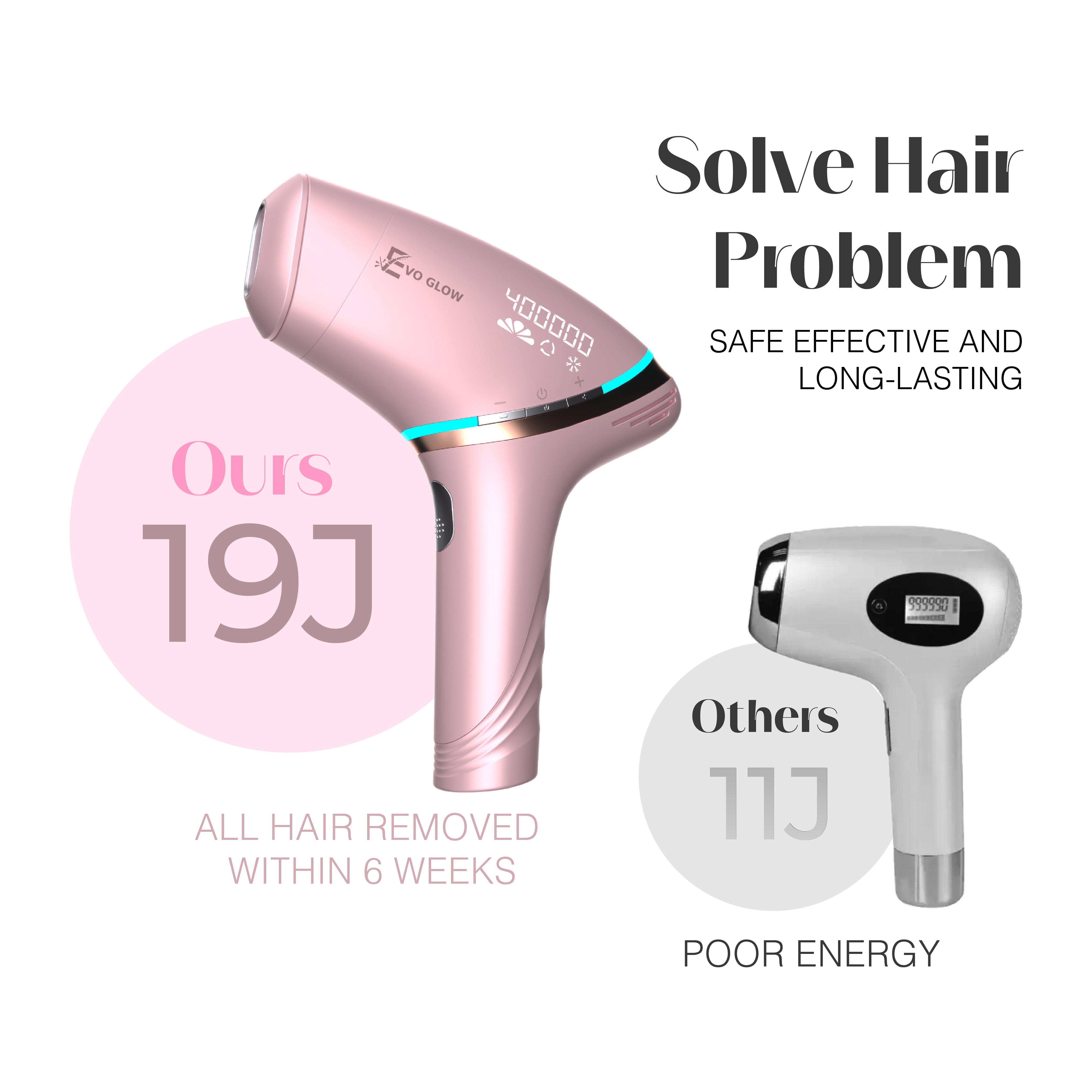 Evo Glow Pro - IPL Hair Removal Device